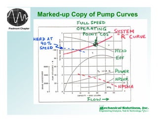 Piedmont Chapter
Marked-up Copy of Pump Curves
 