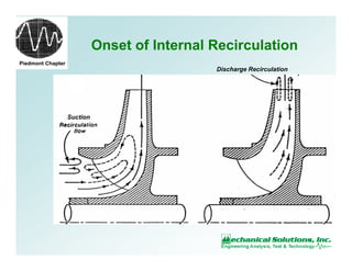 Piedmont Chapter
Onset of Internal Recirculation
Discharge Recirculation
Suction
 