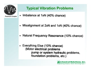 Piedmont Chapter
Typical Vibration Problems
 