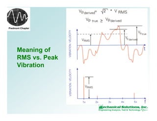 Vibration Rms Meaning Pump Vibration Troubleshooting.pdf