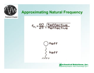 Piedmont Chapter
Approximating Natural Frequency
 