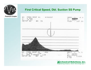Piedmont Chapter
First Critical Speed, Dbl. Suction SS Pump
 