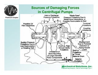 Piedmont Chapter
Sources of Damaging Forces
in Centrifugal Pumps
 
