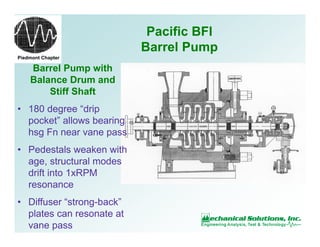 Piedmont Chapter
Pacific BFI
Barrel Pump
Barrel Pump with
Balance Drum and
Stiff Shaft
• 180 degree “drip
pocket” allows bearing
hsg Fn near vane pass
• Pedestals weaken with
age, structural modes
drift into 1xRPM
resonance
• Diffuser “strong-back”
plates can resonate at
vane pass
 