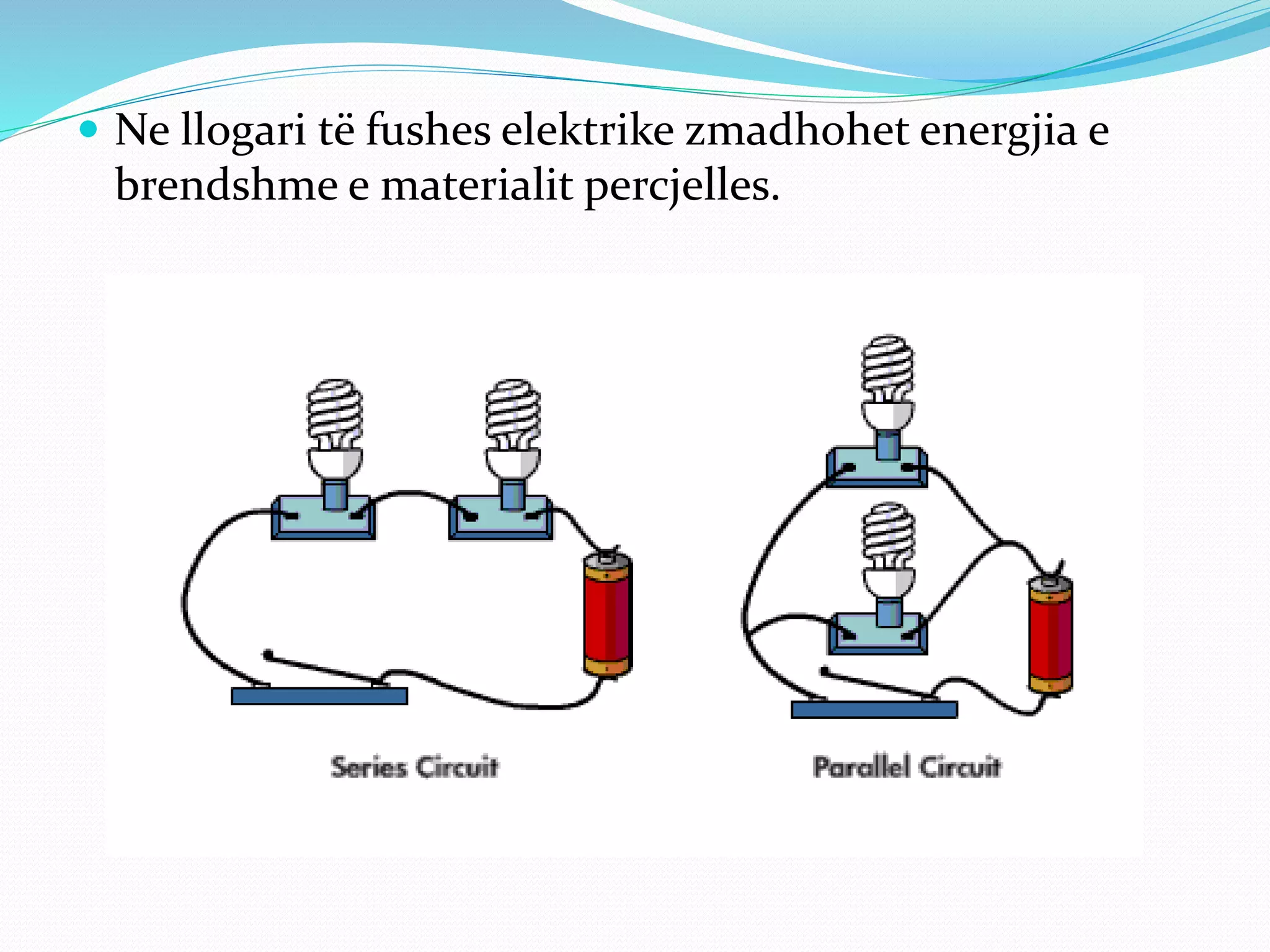 Puna dhe fuqia e rrymes elektrike arjana karaqi | PPTX