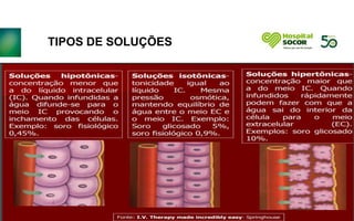 .
TIPOS DE SOLUÇÕES
 