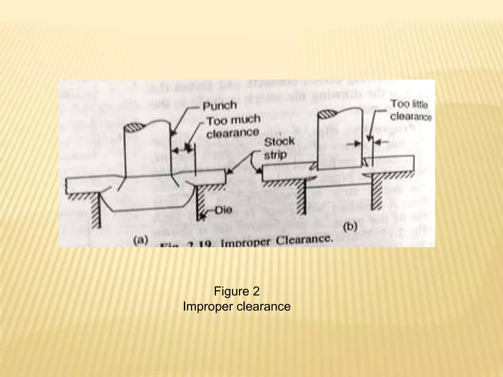 Figure 2
Improper clearance
 