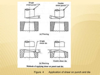 Figure 4 Application of shear on punch and die
 