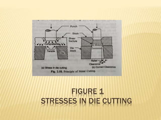 FIGURE 1
STRESSES IN DIE CUTTING
 