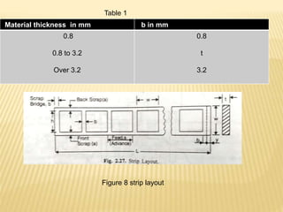Material thickness in mm b in mm
0.8
0.8 to 3.2
Over 3.2
0.8
t
3.2
Figure 8 strip layout
Table 1
 