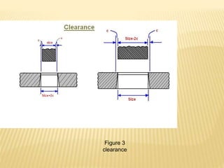 Figure 3
clearance
 