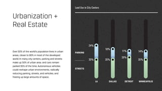 Over 50% of the world’s population lives in urban
areas, closer to 80% in most of the developed
world. In many city centers, parking and streets
make up 50% of urban area, and cars remain
parked 95% of the time. Autonomous vehicles
could reshape urban environments, radically
reducing parking, streets, and vehicles, and
freeing up large amounts of space.
Urbanization +
Real Estate
 