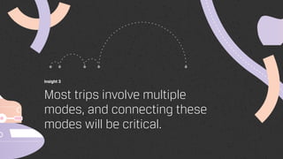 Insight 3
Most trips involve multiple
modes, and connecting these
modes will be critical.
 