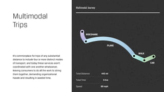 It’s commonplace for trips of any substantial
distance to include four or more distinct modes
of transport, and today these services aren’t
coordinated with one another whatsoever,
leaving consumers to do all the work to string
them together, demanding organizational
hassle and resulting in wasted time.
Multimodal  
Trips
 