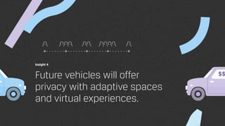 Insight 4
Future vehicles will offer
privacy with adaptive spaces
and virtual experiences.
 