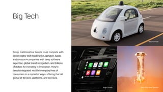 Today, traditional car brands must compete with
Silicon Valley tech leaders like Alphabet, Apple,
and Amazon—companies with deep software
expertise, global brand recognition, and trillions
of dollars for investing in innovation. They’re
deeply integrated into the everyday lives of
consumers in a myriad of ways, offering the full
gamut of devices, platforms, and services.
Big Tech
Waymo Firefly
Blue Origin New ShepardApple Carplay
 