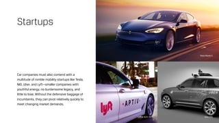 Car companies must also contend with a
multitude of nimble mobility startups like Tesla,
NIO, Uber, and Lyft—smaller companies with
youthful energy, no burdensome legacy, and
little to lose. Without the defensive baggage of
incumbents, they can pivot relatively quickly to
meet changing market demands.
Startups
Tesla Model S
Uber ATGLyft & Aptiv AV
 