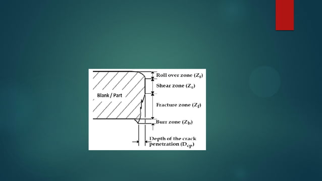 Punching and Blanking Process (Sheet Metal Forming) | PDF | Needlework ...