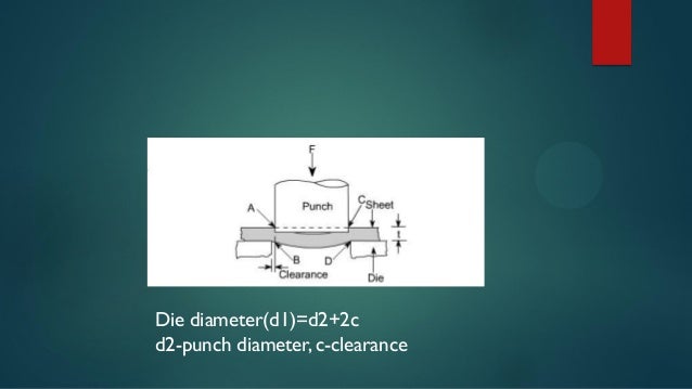 Punching And Blanking Process Sheet Metal Forming
