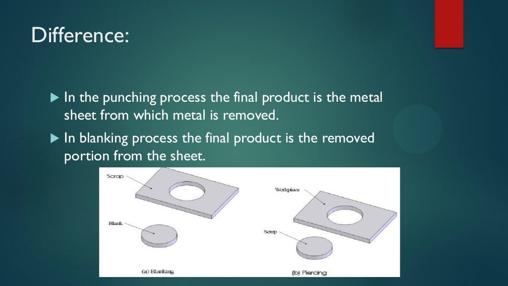 Punching and Blanking Process (Sheet Metal Forming)