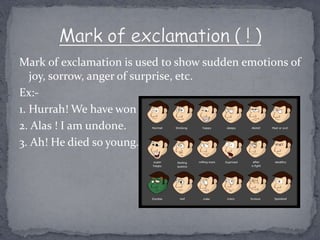 Mark of exclamation is used to show sudden emotions of
joy, sorrow, anger of surprise, etc.
Ex:-
1. Hurrah! We have won the match.
2. Alas ! I am undone.
3. Ah! He died so young.
 