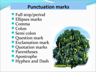 Punctuation marks
Full stop/period
Ellipses marks
Comma
Colon
Semi colon
Question mark
Exclamation mark
Quotation marks
Parentheses
Apostrophe
Hyphen and Dash
 
