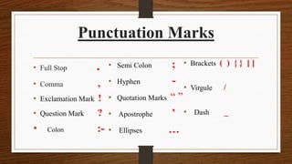 Punctuation | PPTX