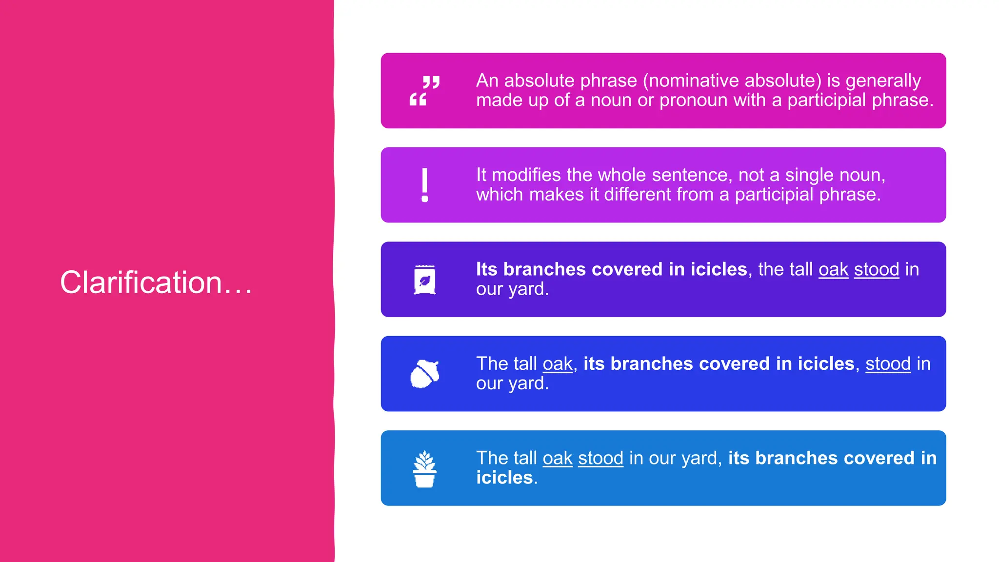 Clarification…
An absolute phrase (nominative absolute) is generally
made up of a noun or pronoun with a participial phrase.
It modifies the whole sentence, not a single noun,
which makes it different from a participial phrase.
Its branches covered in icicles, the tall oak stood in
our yard.
The tall oak, its branches covered in icicles, stood in
our yard.
The tall oak stood in our yard, its branches covered in
icicles.
 