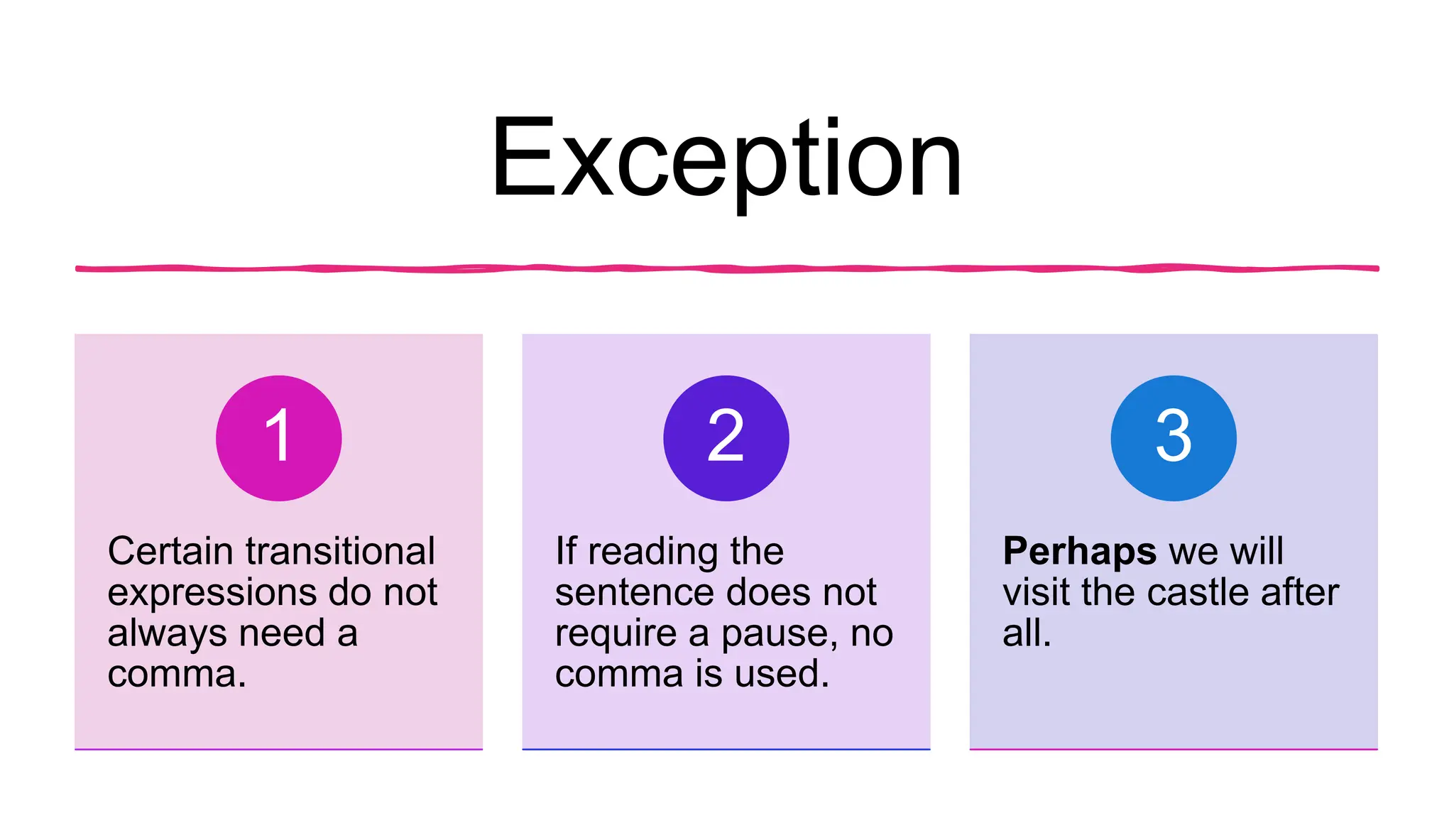 Exception
Certain transitional
expressions do not
always need a
comma.
1
If reading the
sentence does not
require a pause, no
comma is used.
2
Perhaps we will
visit the castle after
all.
3
 