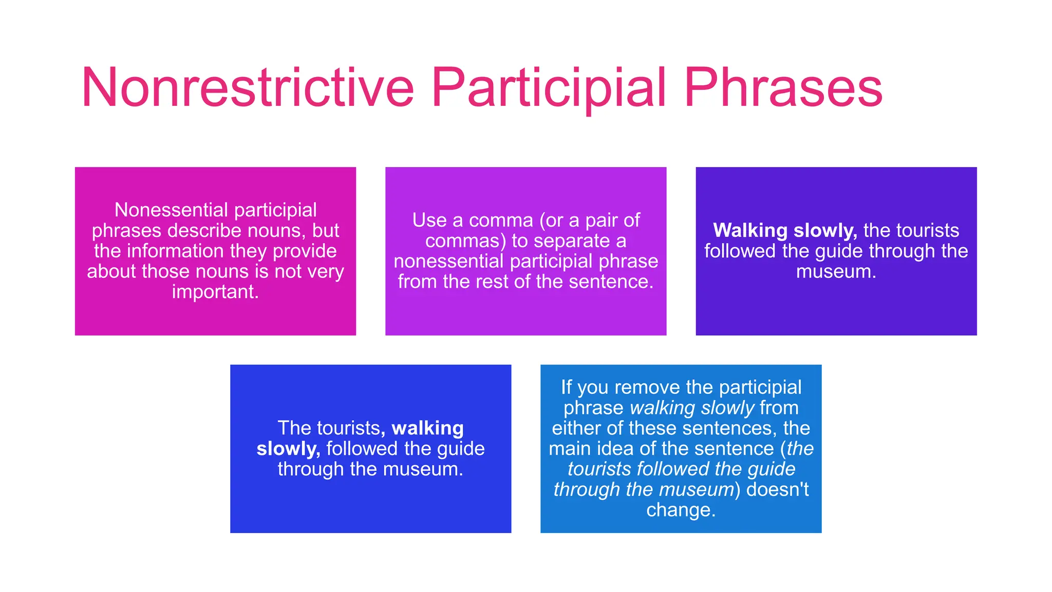 Nonrestrictive Participial Phrases
Nonessential participial
phrases describe nouns, but
the information they provide
about those nouns is not very
important.
Use a comma (or a pair of
commas) to separate a
nonessential participial phrase
from the rest of the sentence.
Walking slowly, the tourists
followed the guide through the
museum.
The tourists, walking
slowly, followed the guide
through the museum.
If you remove the participial
phrase walking slowly from
either of these sentences, the
main idea of the sentence (the
tourists followed the guide
through the museum) doesn't
change.
 