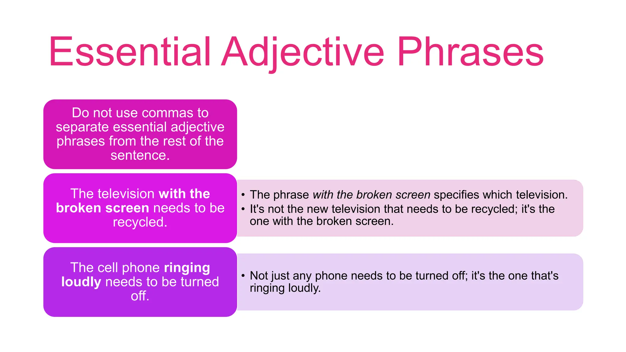 Essential Adjective Phrases
Do not use commas to
separate essential adjective
phrases from the rest of the
sentence.
• The phrase with the broken screen specifies which television.
• It's not the new television that needs to be recycled; it's the
one with the broken screen.
The television with the
broken screen needs to be
recycled.
• Not just any phone needs to be turned off; it's the one that's
ringing loudly.
The cell phone ringing
loudly needs to be turned
off.
 