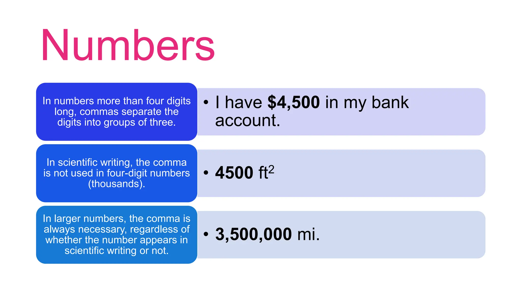 Numbers
• I have $4,500 in my bank
account.
In numbers more than four digits
long, commas separate the
digits into groups of three.
• 4500 ft2
In scientific writing, the comma
is not used in four-digit numbers
(thousands).
• 3,500,000 mi.
In larger numbers, the comma is
always necessary, regardless of
whether the number appears in
scientific writing or not.
 