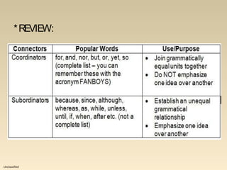 Unclassified
*REVIEW:
 