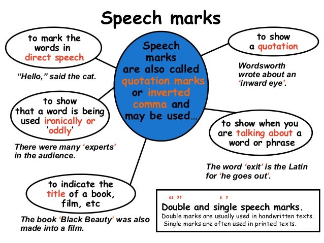 punctuation title