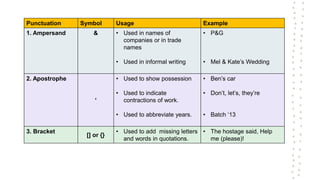 Punctuation marks and capitalization | PPTX