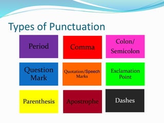 Types of Punctuation
Period Comma
Colon/
Semicolon
Question
Mark
Quotation/Speech
Marks
Exclamation
Point
Parenthesis Apostrophe Dashes
 