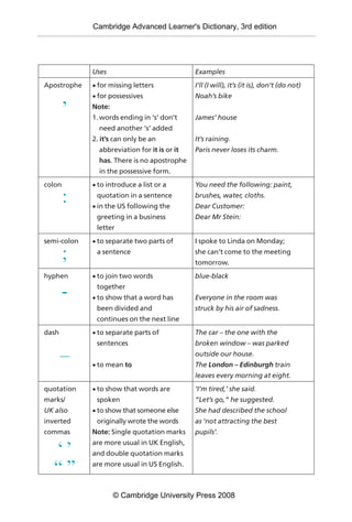 Cambridge Comma Examples Cambridge Dictionary - Punctuation Symbols | PDF