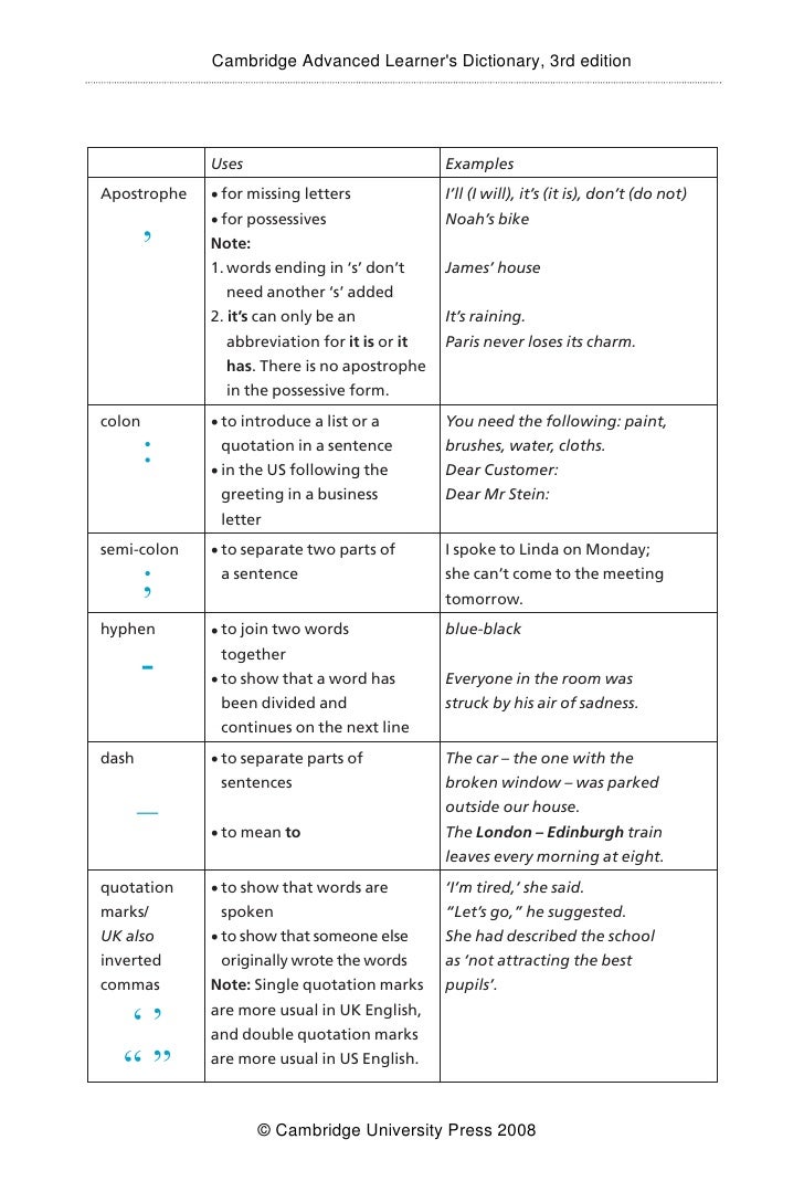cambridge dictionary punctuation symbols