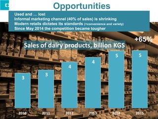 Opportunities
Used and … lost
Informal marketing channel (40% of sales) is shrinking
Modern retails dictates its standards...