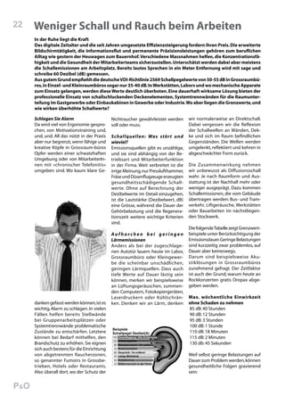 22    Weniger Schall und Rauch beim Arbeiten
      In der Ruhe liegt die Kraft
      Das digitale Zeitalter und die seit Jahren umgesetzte Effizienzsteigerung fordern ihren Preis. Die erweiterte
      Bildschirmtätigkeit, die Informationsflut und permanente Präzisionsleistungen gehören zum beruflichen
      Alltag wie gestern der Heuwagen zum Bauernhof. Verschiedene Massnahmen helfen, die Konzentrationsfä-
      higkeit und die Gesundheit der Mitarbeiterteams sicherzustellen. Unterschätzt werden dabei aber meistens
      die Schallemissionen am Arbeitsplatz. Bereits lautes Sprechen in ein Meter Entfernung wird mit sage und
      schreibe 60 Dezibel (dB) gemessen.
      Aus gutem Grund empfiehlt die deutsche VDI-Richtlinie 2569 Schallpegelwerte von 50-55 dB in Grossraumbü-
      ros, in Einzel- und Kleinraumbüros sogar nur 35-40 dB. In Werkstätten, Labors und wo mechanische Apparate
      zum Einsatz gelangen, werden diese Werte deutlich überboten. Eine dauerhaft wirksame Lösung bieten der
      professionelle Einsatz von schallschluckenden Deckenelementen, Systemtrennwänden für die Raumunter-
      teilung im Gastgewerbe oder Einbaukabinen in Gewerbe oder Industrie. Wo aber liegen die Grenzwerte, und
      wie wirken überhöhte Schallwerte?

      Schlagen Sie Alarm                      Nichtraucher gewährleistet werden       wir normalerweise an Direktschall.
      Da wird viel von Ergonomie gespro-      soll oder muss.                         Dabei vergessen wir die Reflexion
      chen, von Motivationstraining und,                                              der Schallwellen an Wänden, Dek-
      und, und. All das nützt in der Praxis   Schallquellen: Was stör t und           ke und sich im Raum befindlichen
      aber nur begrenzt, wenn fähige und      wieviel?                                Gegenständen. Die Wellen werden
      kreative Köpfe in Grossraum-büros       Emissionsquellen gibt es unzählige,     umgelenkt, reflektiert und kehren in
      Opfer werden einer schwatzhaften        und sie sind abhängig von der Be-       abgeschwächter Form zurück.
      Umgebung oder von MitarbeiterIn-        triebsart und Mitarbeiterfunktion
      nen mit «chronischer Telefonitis»       in der Firma. Weit verbreitet ist die   Die Zusammenwirkung nehmen
      umgeben sind. Wo kaum klare Ge-         irrige Meinung, nur Presslufthammer,    wir unbewusst als Diffusionsschall
                                              Fräse und Düsenflugzeuge erzeugten      wahr. Je nach Raumform und Aus-
                                              gesundheitsschädigende Schall-          stattung ist der Nachhall mehr oder
                                              werte. Ohne auf Berechnung der          weniger ausgeprägt. Dazu kommen
                                              Dezibelwerte im Detail einzugehen,      Schallemissionen, die vom Gebäude
                                              ist die Lautstärke (Dezibelwert, dB)    übertragen werden: Bus- und Tram-
                                              eine Grösse, während die Dauer der      verkehr, Liftgeräusche, Werkstätten
                                              Gehörbelastung und die Regenera-        oder Bauarbeiten im nächstliegen-
                                              tionszeit weitere wichtige Kriterien    den Stockwerk.
                                              sind.
                                                                                      Die folgende Tabelle zeigt Grenzwert-
                                              Aufhorchen bei geringen                 beispiele unter Berücksichtigung der
                                              Lärmemissionen                          Emissionsdauer. Geringe Belastungen
                                              Anders als bei der zugeschlage-         sind kurzzeitig zwar problemlos, auf
                                              nen Autotür lauern heute im Labor,      Dauer aber keineswegs.
                                              Grossraumbüro oder Kleingewer-          Darum sind beispielsweise Aku-
                                              be die scheinbar unschädlichen,         stiklösungen in Grossraumbüros
                                              geringen Lärmquellen. Dass auch         zunehmend gefragt. Der Zeitfaktor
                                              tiefe Werte auf Dauer lästig sein       ist auch der Grund, warum heute an
                                              können, merken wir beispielsweise       Rockkonzerten gratis Oropax abge-
                                              an Lüftungsgeräuschen, summen-          geben werden.
                                              den Computern, Fotokopiergeräten,
                                              Laserdruckern oder Kühlschrän-          Max. wöchentliche Einwirkzeit
      danken gefasst werden können, ist es    ken. Denken wir an Lärm, denken         ohne Schaden zu nehmen
      wichtig, Alarm zu schlagen. In vielen                                           85 dB: 40 Stunden
      Fällen helfen bereits Stellwände                                                90 dB: 12 Stunden
      bei Gruppenarbeitsplätzen oder                                                  95 dB: 3 Stunden
      Systemtrennwände problematische                                                 100 dB: 1 Stunde
      Zustände zu entschärfen. Letztere                                               110 dB: 18 Minuten
      können bei Bedarf mithelfen, den                                                115 dB: 2 Minuten
      Brandschutz zu erhöhen. Sie eignen                                              130 db: 45 Sekunden
      sich auch bestens für die Einrichtung
      von abgetrennten Raucherzonen,                                                  Weil selbst geringe Belastungen auf
      so genannter Fumoirs in Grossbe-                                                Dauer zum Problem werden, können
      trieben, Hotels oder Restaurants.                                               gesundheitliche Folgen gravierend
      Also überall dort, wo der Schutz der                                            sein:


P&O
 