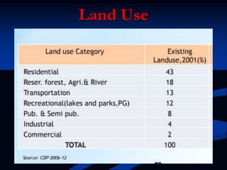 Land Use
 