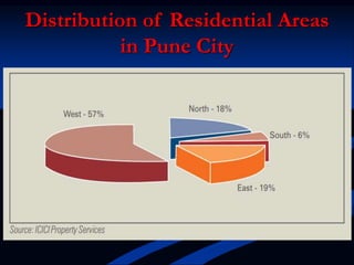 Distribution of Residential Areas
in Pune City
 