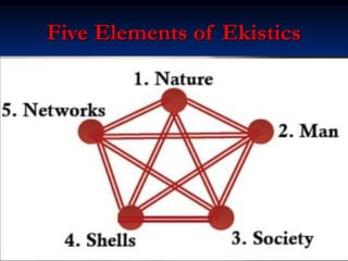 Five Elements of Ekistics
 