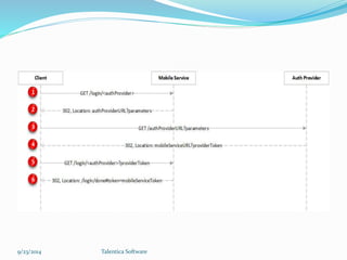 9/23/2014 Talentica Software 
 