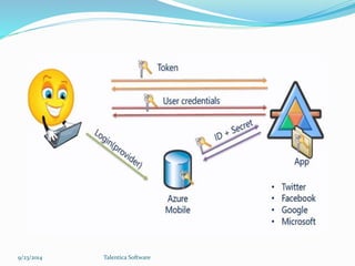 9/23/2014 Talentica Software 
 