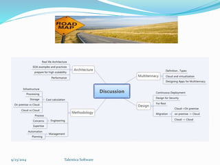 9/23/2014 Talentica Software 
 
