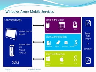 Windows Azure Mobile Services 
9/23/2014 Talentica Software 
 