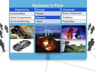 Business in Pune