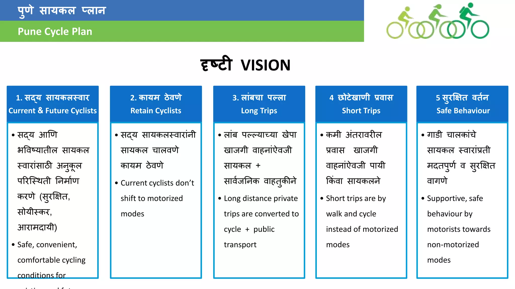 Pune Cycle Pune Cycle Plan, June 2016 | PPTX