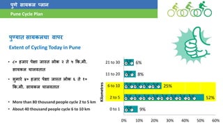Pune Cycle Pune Cycle Plan, June 2016 | PPTX